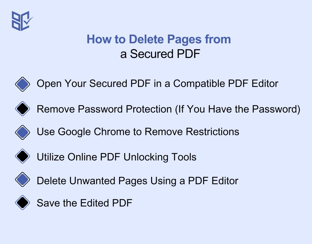 How to Delete Pages from a Secured PDF